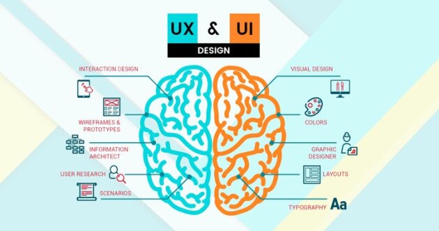 一篇文章帶你搞懂UI與UX的區(qū)別！