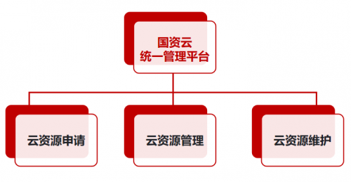 重任在肩迎風(fēng)而上，國(guó)資云新政下云宏助力國(guó)企安全上云