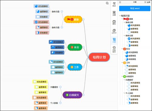 用好這款思維導圖軟件，讀書筆記全搞定！