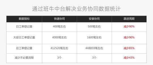 300+客服與合作方深度協(xié)同，歐普照明做對(duì)了什么？