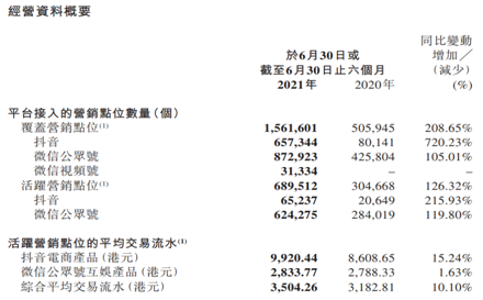 樂享集團(tuán)（6988.HK）效果營銷持續(xù)高增長，海外電商業(yè)務(wù)打造新增長點(diǎn)