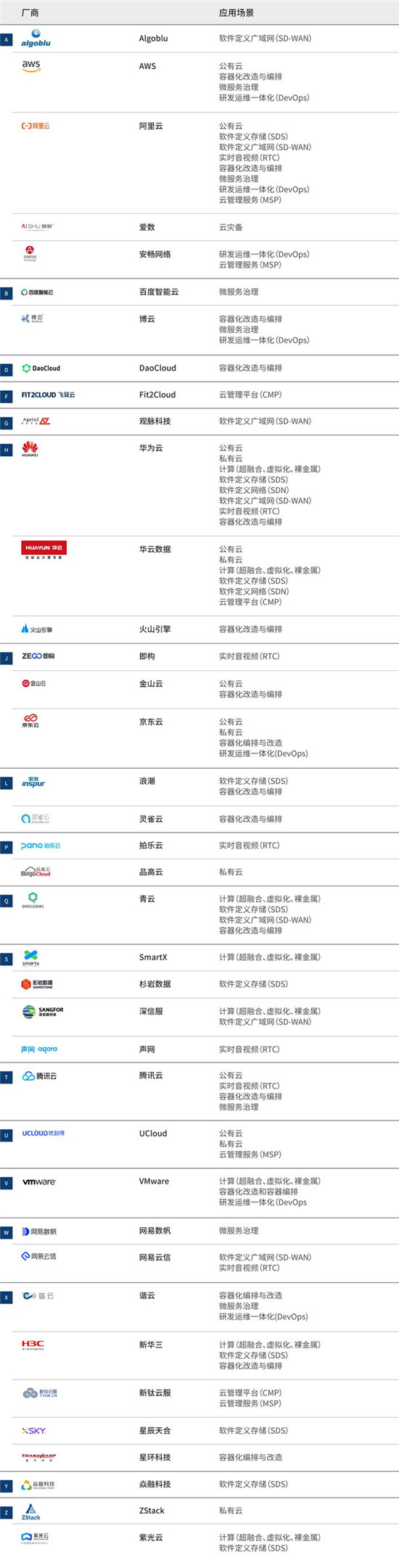 2021愛分析·云計(jì)算廠商全景報(bào)告