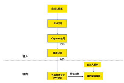 老虎ESOP：什么是外管37號文？跟股權(quán)激勵有什么關(guān)系？