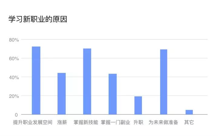 青團(tuán)社：職業(yè)教育政策利好！「靈活培訓(xùn)+靈活就業(yè)」青團(tuán)模式持續(xù)發(fā)力