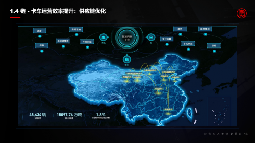 2021世界5G大會(huì)丨梁永杰：高效商用車車聯(lián)網(wǎng)助力雙碳目標(biāo)實(shí)現(xiàn)