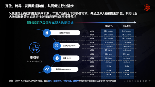 2021世界5G大會(huì)丨梁永杰：高效商用車車聯(lián)網(wǎng)助力雙碳目標(biāo)實(shí)現(xiàn)