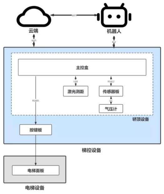 疫情之下，如何快速實(shí)現(xiàn)智能服務(wù)機(jī)器人的開發(fā)，優(yōu)先搶占市場先機(jī)