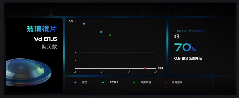 自研芯片vivo V1亮相vivo X70旗艦影像能力再升級(jí)