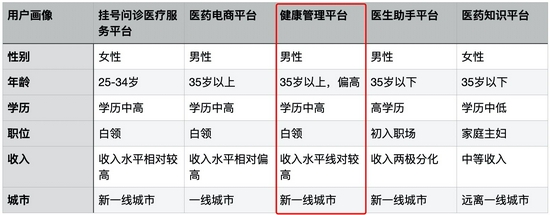 FitTime獲億元C輪融資 攜手長(zhǎng)嶺資本轉(zhuǎn)型健康管理平臺(tái)