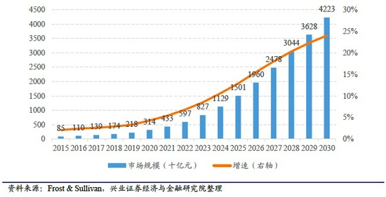 FitTime獲億元C輪融資 攜手長(zhǎng)嶺資本轉(zhuǎn)型健康管理平臺(tái)