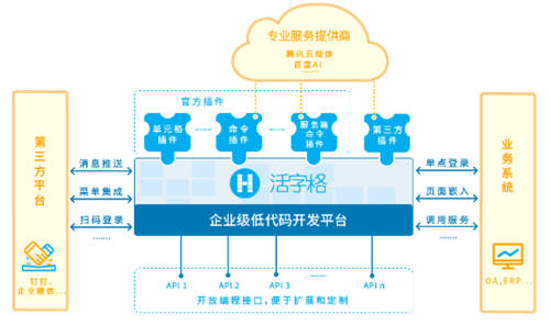 低代碼還能滿足表格需求，自定制銷售管理系統(tǒng)到底有多“香”？