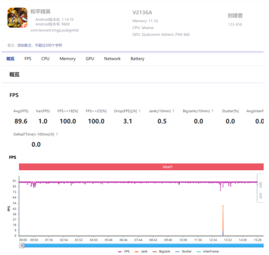 驍龍888+獨(dú)立顯示芯片，iQOO 8成為游戲愛(ài)好者最佳之選