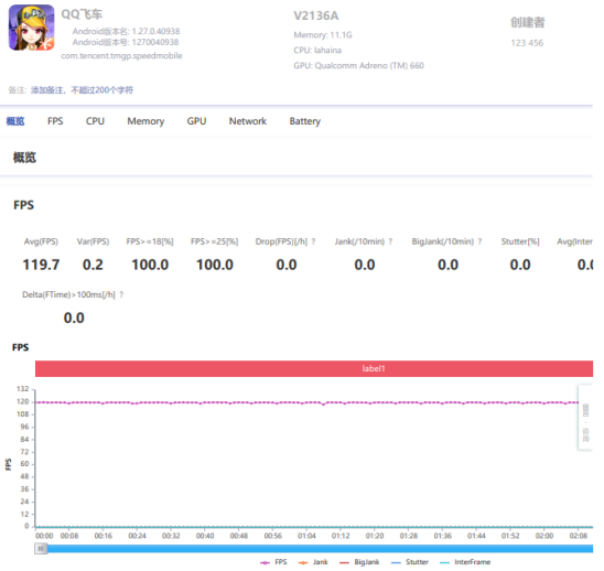 驍龍888+獨(dú)立顯示芯片，iQOO 8成為游戲愛(ài)好者最佳之選