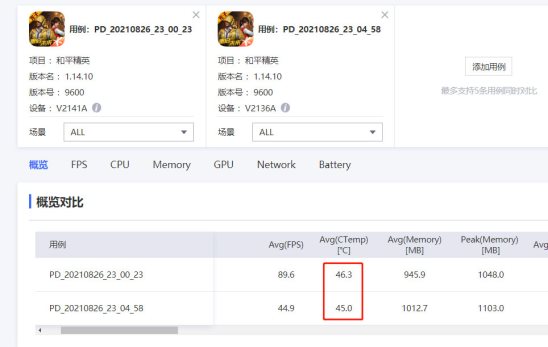 驍龍888+獨(dú)立顯示芯片，iQOO 8成為游戲愛(ài)好者最佳之選