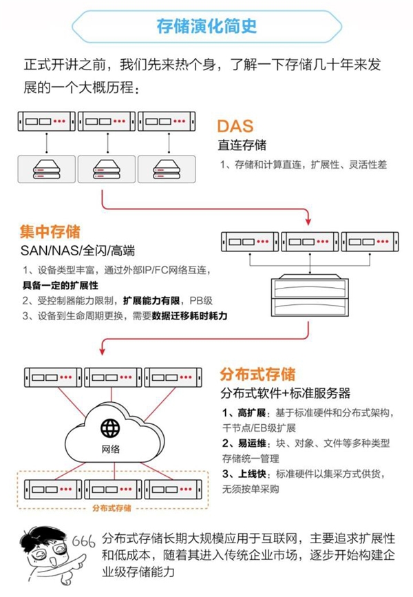 存儲選擇之道：從分布式存儲到分散式存儲