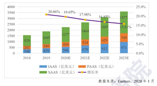 存儲選擇之道：從分布式存儲到分散式存儲