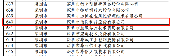 鼎陽科技入選國家級(jí)專精特新重點(diǎn)“小巨人”企業(yè)名單