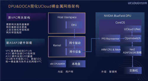 UCloud優(yōu)刻得草原上的云計(jì)算中心，讓云服務(wù)成本降低60%