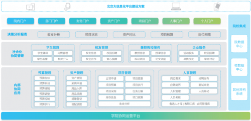 致遠(yuǎn)互聯(lián):數(shù)字化教育發(fā)展提速，中國(guó)高校排名創(chuàng)歷史記錄