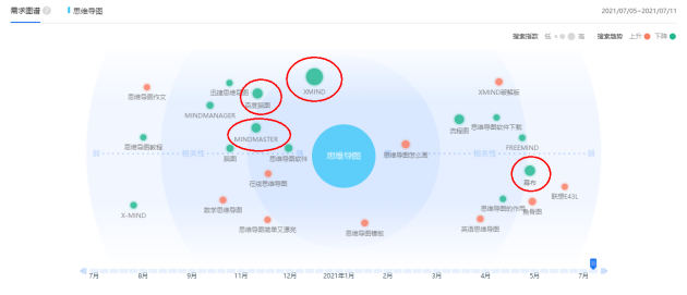 火速收藏！2021職場(chǎng)人士必備的4款腦圖工具大盤點(diǎn)！