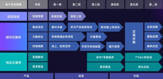 探馬SCRM深度解讀企業(yè)微信SCRM客戶(hù)成功的重要性