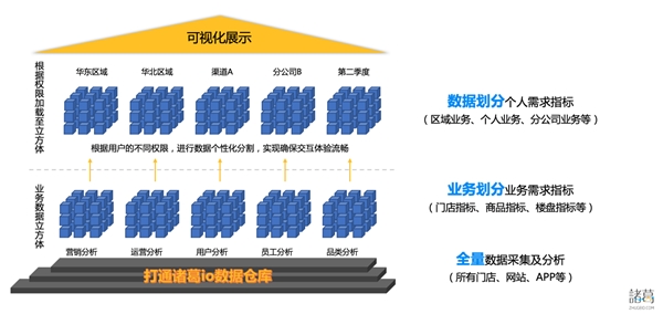 新突破 ！諸葛io發(fā)布慧表功能，打響用戶行為分析的突圍戰(zhàn)