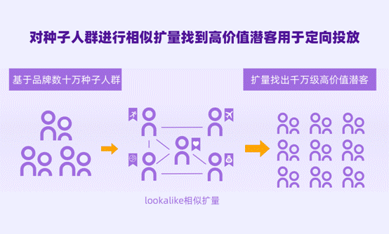 個燈數(shù)據(jù)營銷五步法成功實踐，助力品牌618廣告投放ROI提升38%