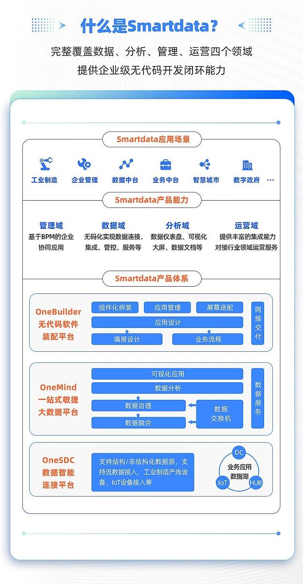 數(shù)睿數(shù)據(jù)通過專業(yè)測(cè)評(píng)，獲大數(shù)據(jù)應(yīng)用案例認(rèn)定證書