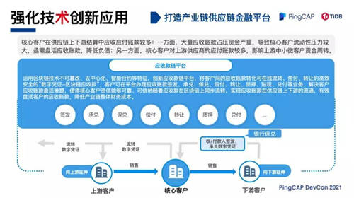 TiDB 助力浙商銀行數(shù)字化轉(zhuǎn)型