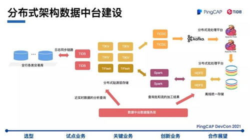 TiDB 助力浙商銀行數(shù)字化轉(zhuǎn)型