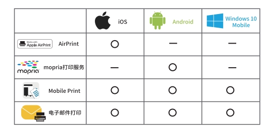 震旦ADC459/559新品上市，智能商務(wù)，精彩隨行