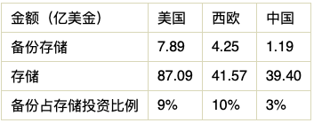 數(shù)據(jù)基礎(chǔ)設(shè)施建設(shè)“四宗罪”