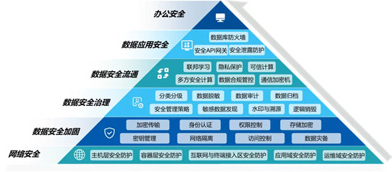 星環(huán)科技助力企業(yè)依法進(jìn)行數(shù)據(jù)安全加固及創(chuàng)新