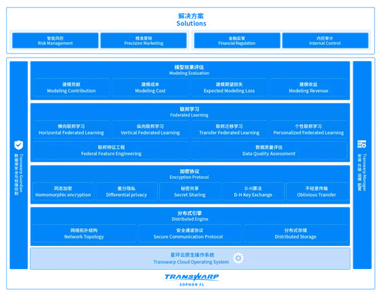 星環(huán)科技助力企業(yè)依法進(jìn)行數(shù)據(jù)安全加固及創(chuàng)新