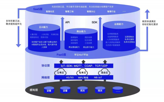 眾多院士出席！宇泛受邀亮相2021中國(guó)創(chuàng)新大會(huì)，敬請(qǐng)期待