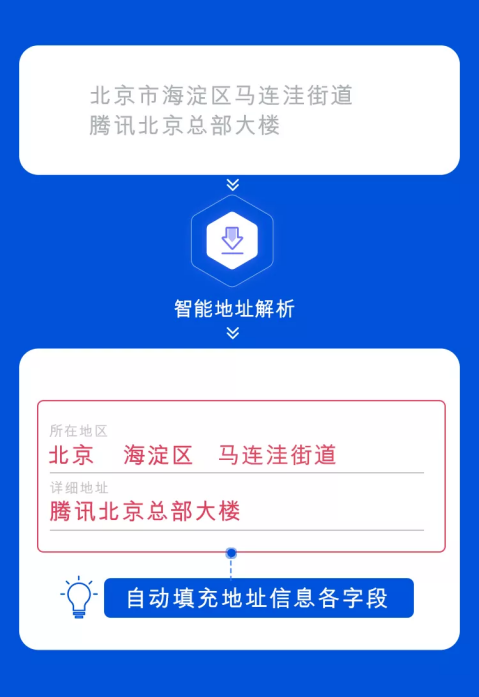 騰訊位置服務(wù)智能地址解析接口全新上線，助力物流行業(yè)降本增效
