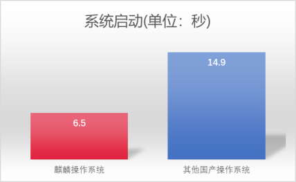 揭秘！銀河麒麟操作系統(tǒng)V10新版本新特性