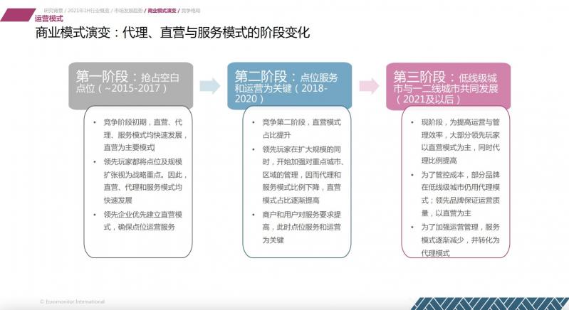 歐睿國際：2021上半年共享充電行業(yè)維持較高增速 怪獸充電領(lǐng)先優(yōu)勢擴大