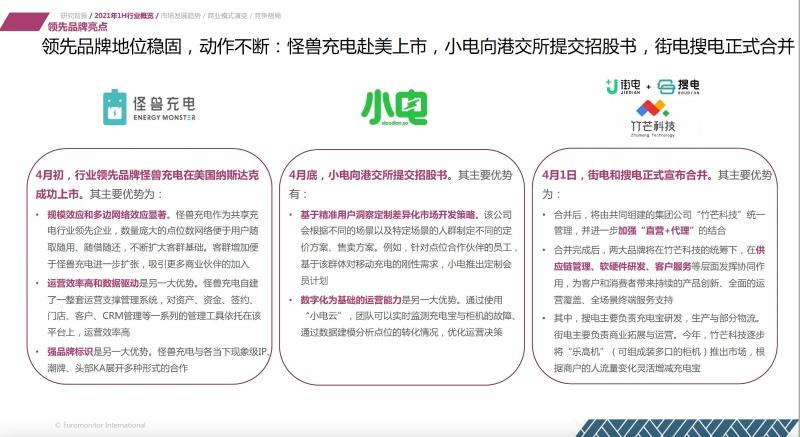 歐睿國際：2021上半年共享充電行業(yè)維持較高增速 怪獸充電領(lǐng)先優(yōu)勢擴大