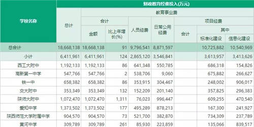 Vue 更新到 3.2 版本了，你還學(xué)得動嗎？