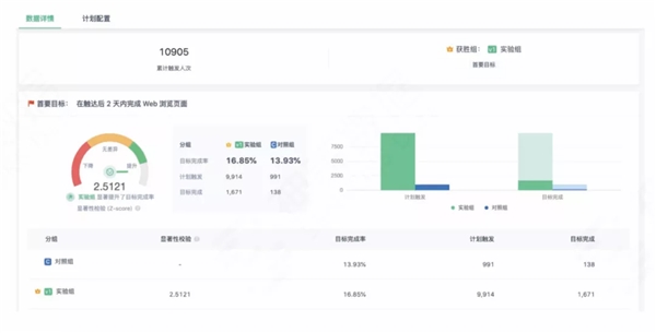 神策數(shù)據(jù)官方文檔：2021 「營(yíng)銷(xiāo)云」攻略合集