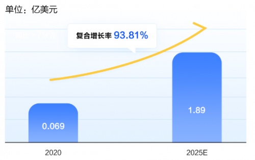 富途證券：堃博醫(yī)療&創(chuàng)勝集團(tuán)啟動(dòng)招股 今年的醫(yī)療新股還有哪些看點(diǎn)？