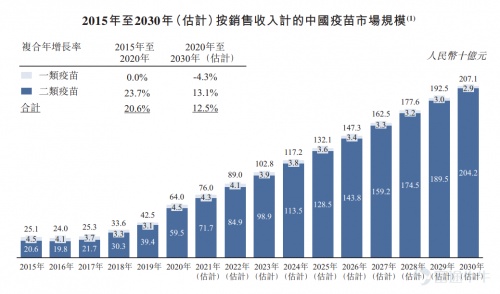 富途證券：堃博醫(yī)療&創(chuàng)勝集團(tuán)啟動(dòng)招股 今年的醫(yī)療新股還有哪些看點(diǎn)？