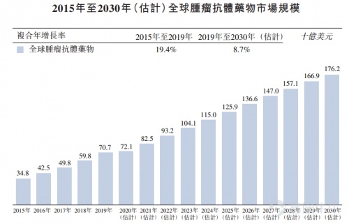 富途證券：堃博醫(yī)療&創(chuàng)勝集團(tuán)啟動(dòng)招股 今年的醫(yī)療新股還有哪些看點(diǎn)？