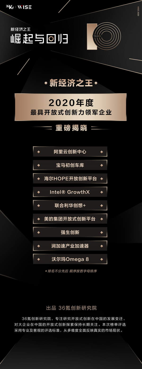 “聯(lián)合利華創(chuàng)想+”榮獲36氪頒布的【2020年度最具開放式創(chuàng)新力領(lǐng)軍企業(yè)】