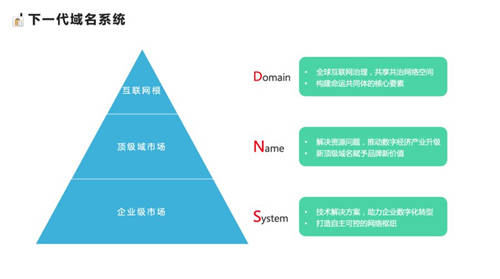 ZDNS完成B輪融資，加速下一代域名系統(tǒng)升級(jí)