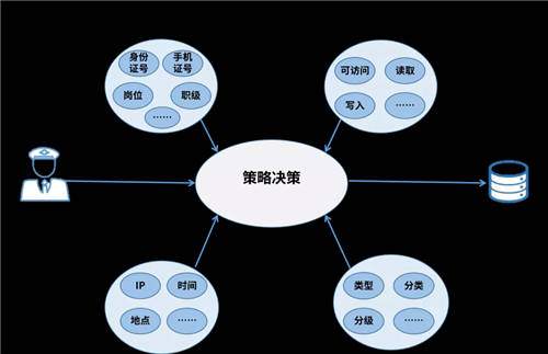 美亞柏科：以零信任理念和體系化思想，構(gòu)建安全訪問系統(tǒng)