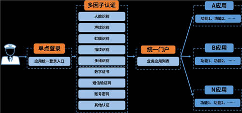 美亞柏科：以零信任理念和體系化思想，構(gòu)建安全訪問系統(tǒng)