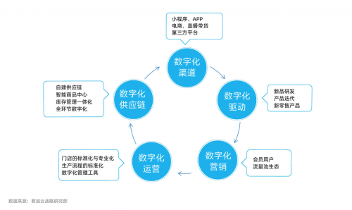 2021年新式茶飲研究報(bào)告發(fā)布，下沉市場(chǎng)將成品牌爭(zhēng)奪增量主戰(zhàn)場(chǎng)