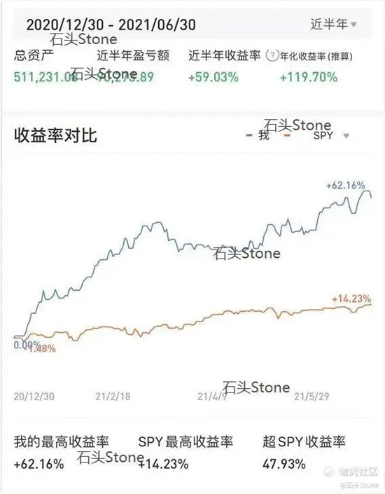 臥底、調(diào)查、比慘，年輕人做投資有多拼？